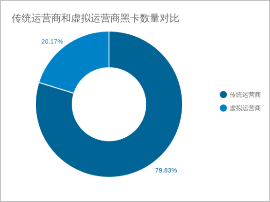 威胁猎人：2017年度中国互联网黑产报告
