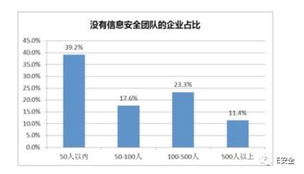 为何黑客偏爱攻击中小企业？-E安全