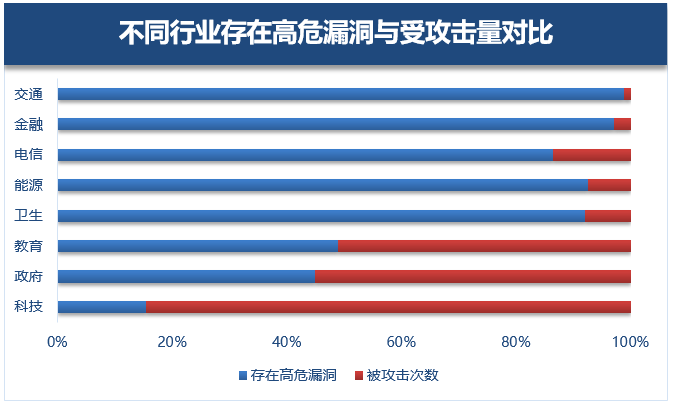 2018年Windows漏洞年度盘点